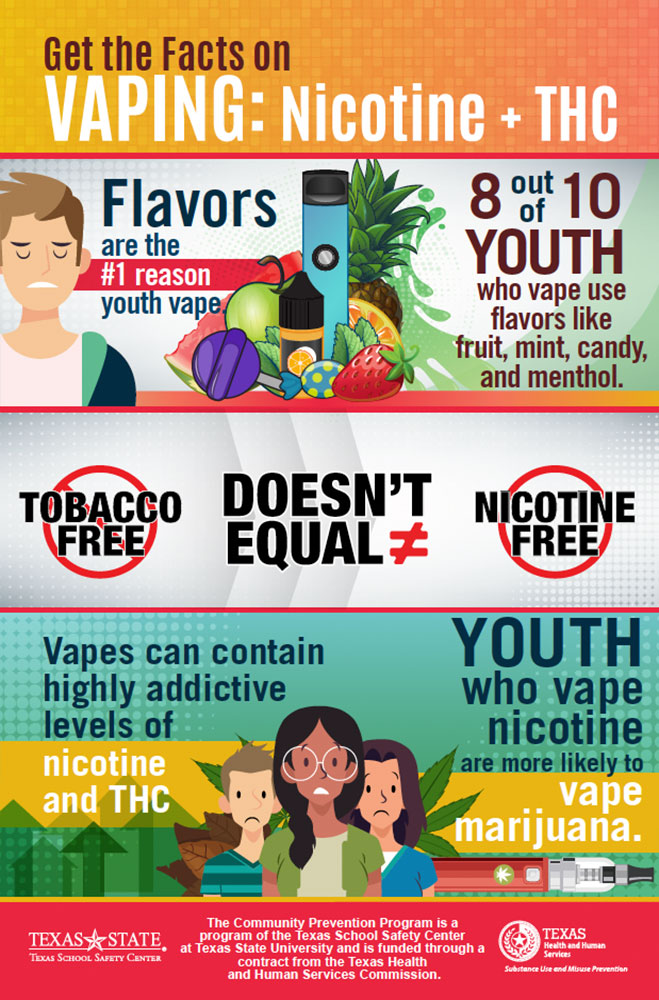 nicotine and thc