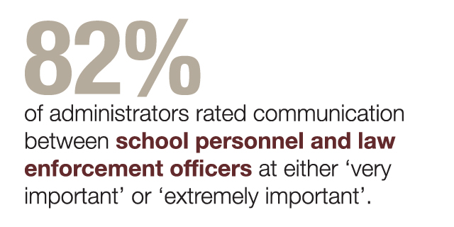 infographic 82% of administrators rate communication with law enforcement as very or extremely important