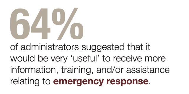 infographic 64% of administrators suggest it would be useful to receive more information and training relating to emergency response