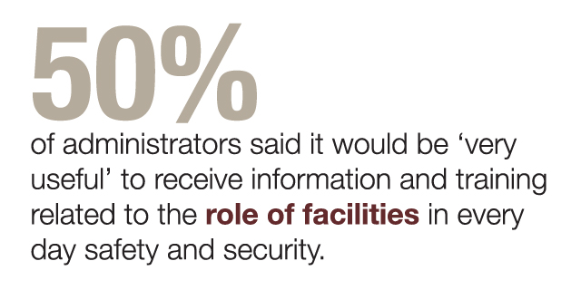 infographic 50% of administrators say it would be very useful to receive training related to role of facilities