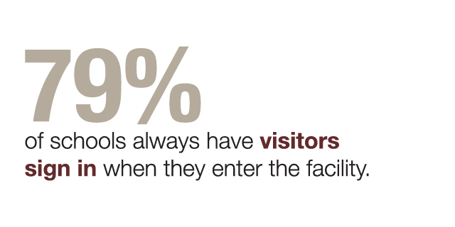 infographic 79% of visitors sign in