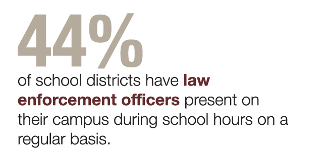 infographic 44% of districts have law enforcement officers on campus