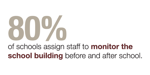 infographic 80% of schools assign staff to monitor the building before and after school