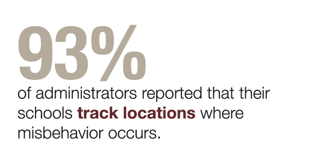 infographic 93% of administrators reported that their schools track location where misbehavior occurred