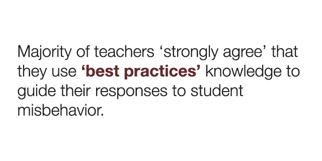 infographic majority of teachers strongly agree that they use best practices to guide response to student misbehavior
