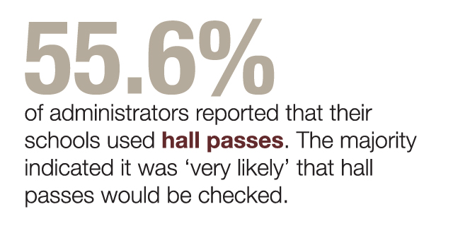 infographic 55.6% of administrators report using hall passes