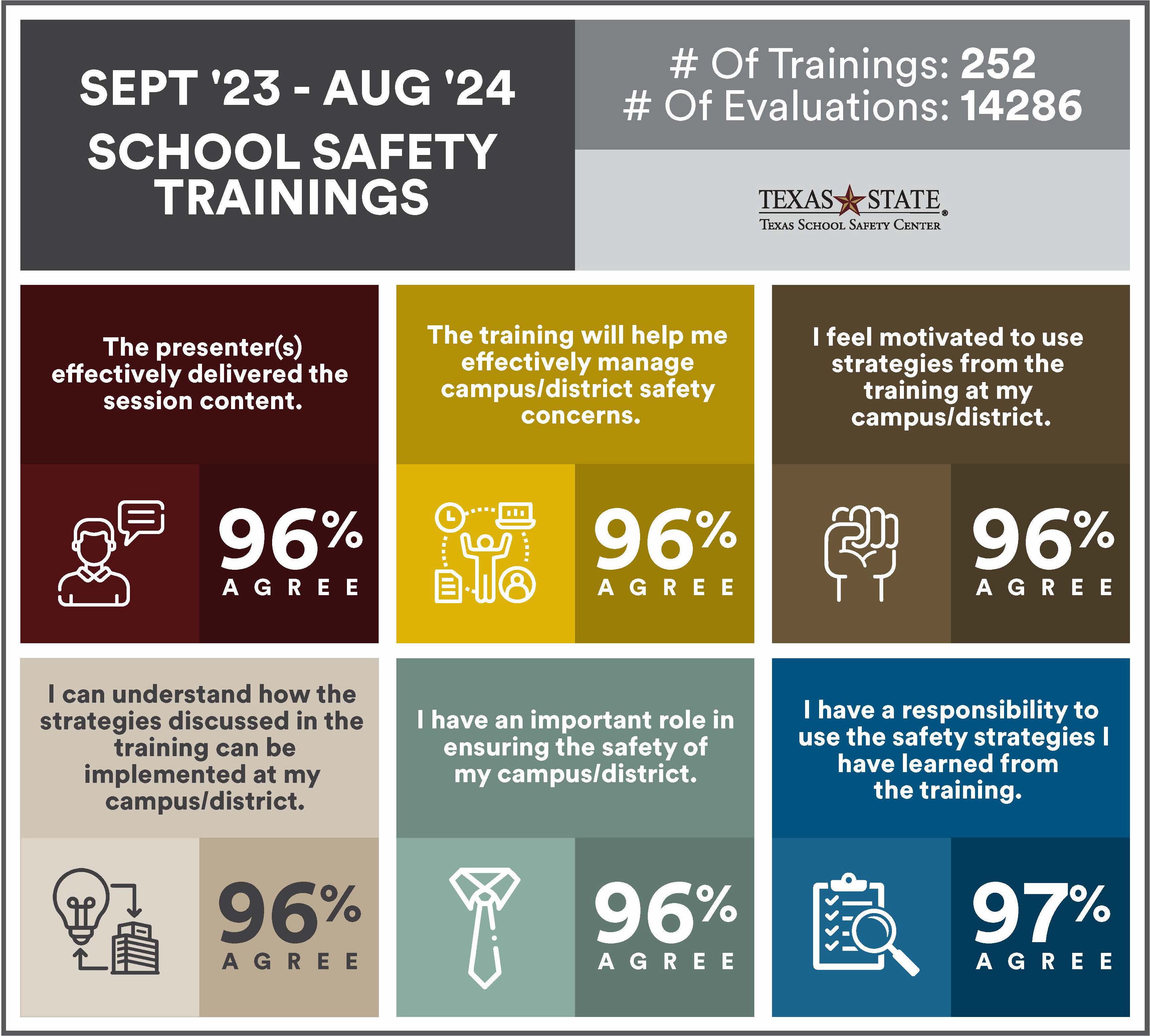 FY24 Aggregate Training Infographic