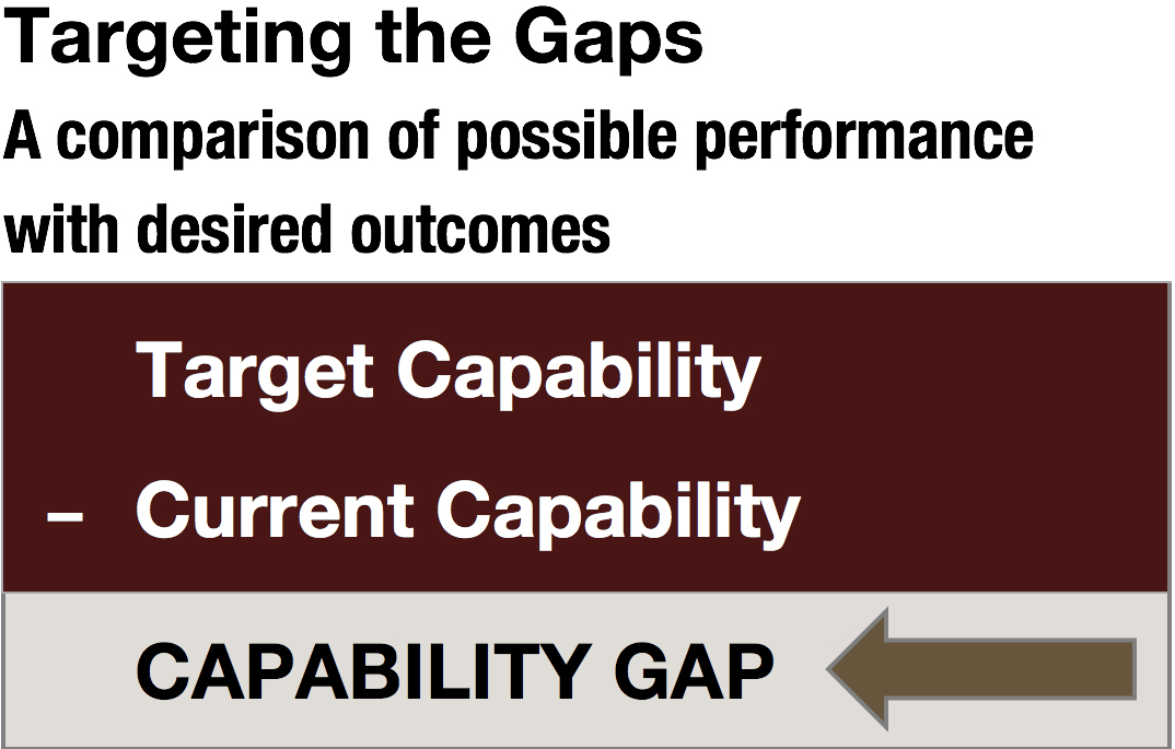 capability gap diagram