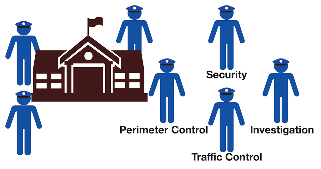 illustration of officer roles security perimeter control investigation traffic control