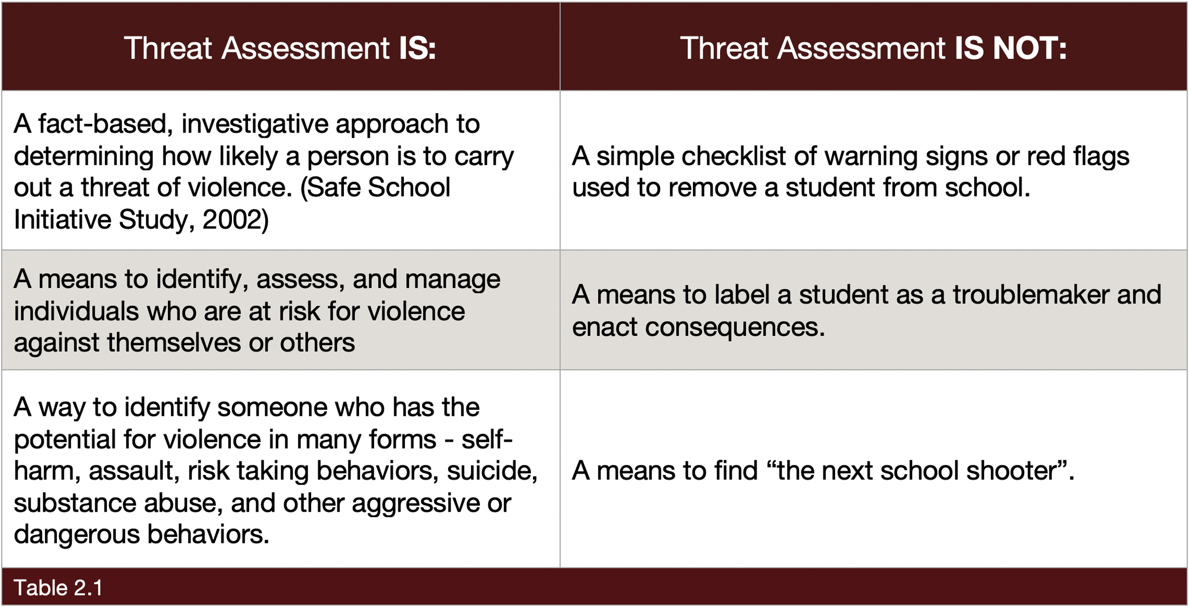 What Is A Threat Definition