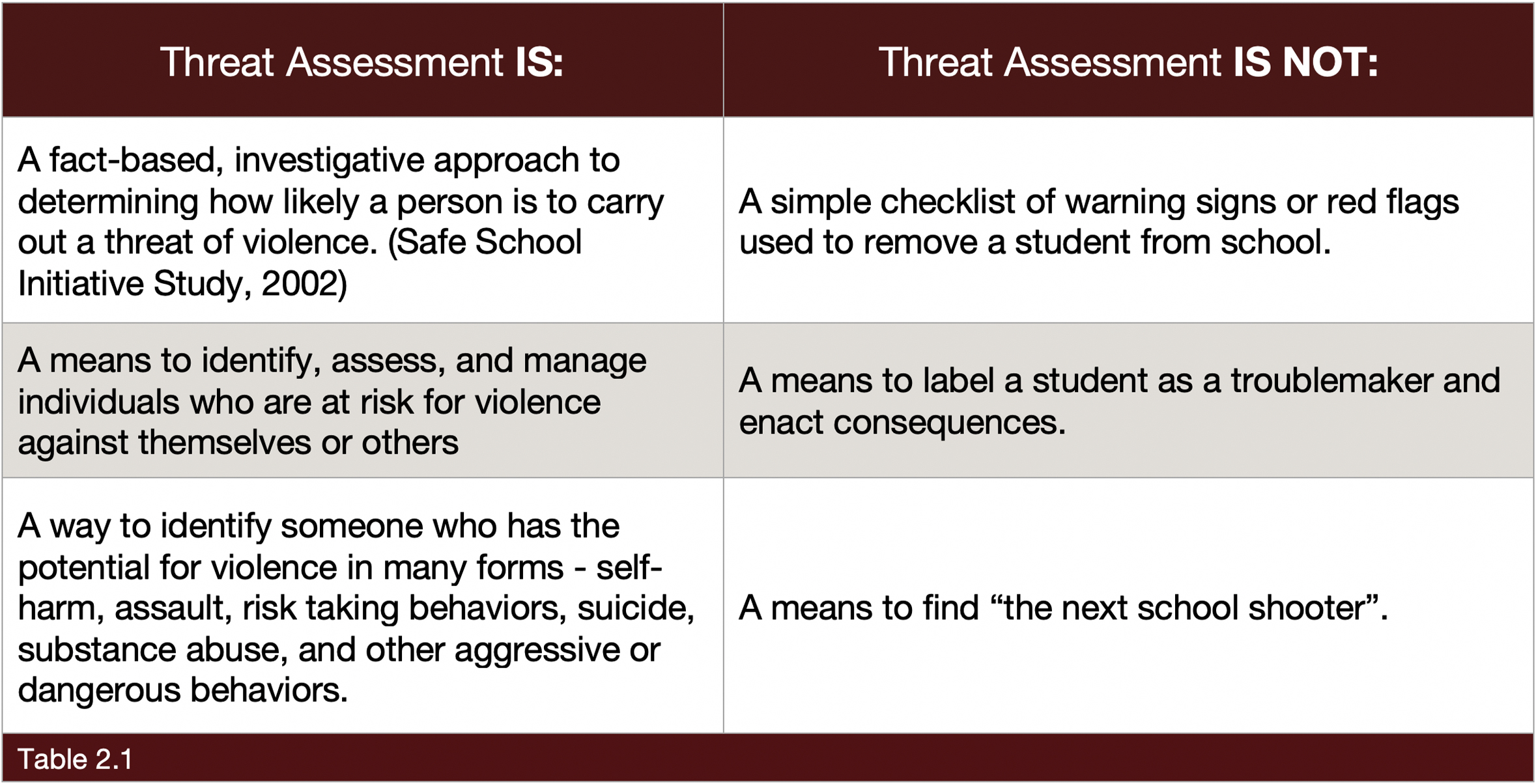 Behavioral Threat Assessment And Management For Educators And 