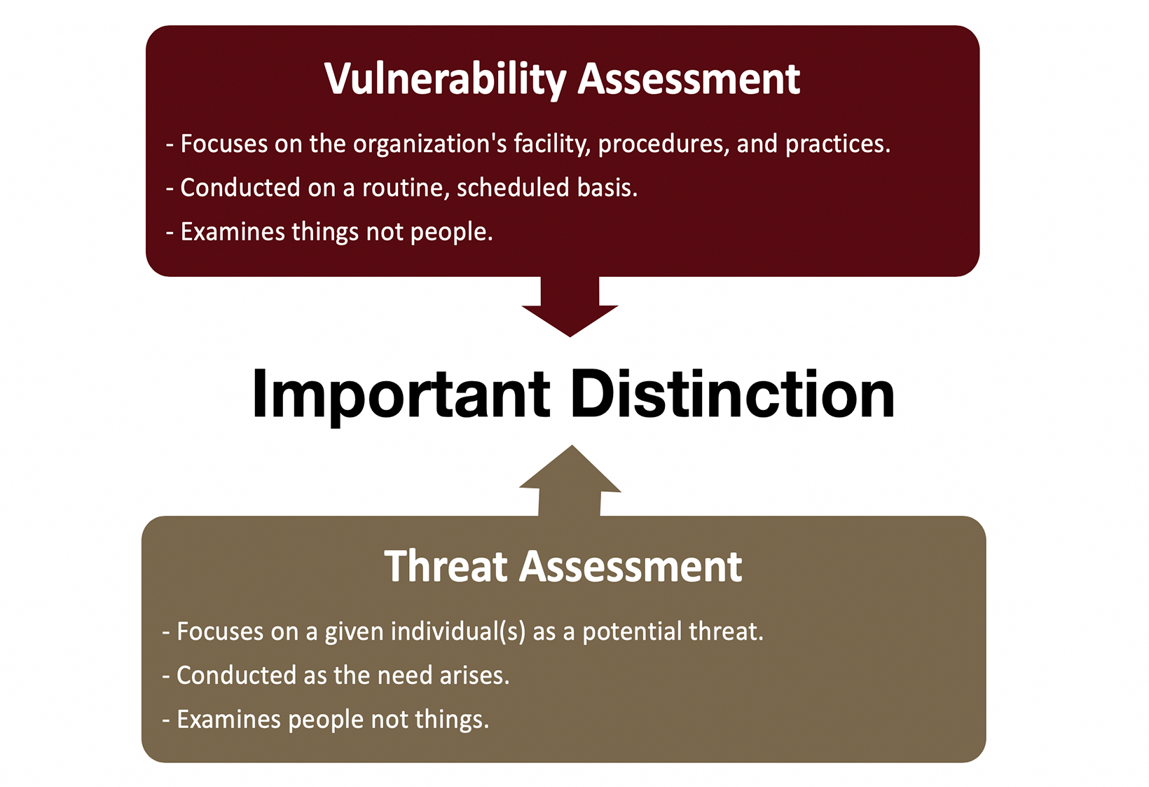 image illustrating the importance of vulnerability assessment and threat assessment