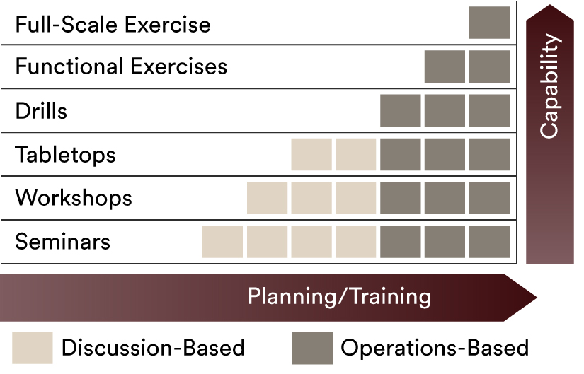 https://txssc.txstate.edu/assets/images/tool_tde_exercise_chart.jpg